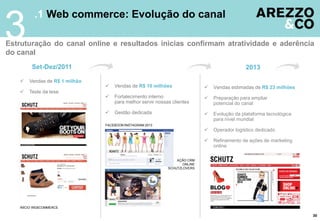 30
.1 Web commerce: Evolução do canal
3Estruturação do canal online e resultados inicias confirmam atratividade e aderência
do canal
 Vendas de R$ 1 milhão
 Teste da tese
 Vendas de R$ 10 milhões
 Fortalecimento interno
para melhor servir nossas clientes
 Gestão dedicada
 Vendas estimadas de R$ 23 milhões
 Preparação para ampliar
potencial do canal
 Evolução da plataforma tecnológica
para nível mundial
 Operador logístico dedicado
 Refinamento de ações de marketing
online
Set-Dez/2011 2013
FACEBOOK/INSTAGRAM 2013
AÇÃO CRM
ONLINE
SCHUTZLOVERS
INÍCIO WEBCOMMERCE
 