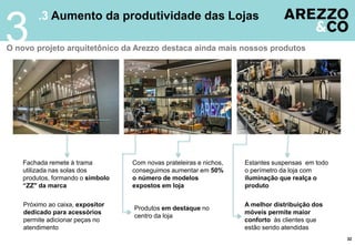 .3 Aumento da produtividade das Lojas
3
32
O novo projeto arquitetônico da Arezzo destaca ainda mais nossos produtos
Com novas prateleiras e nichos,
conseguimos aumentar em 50%
o número de modelos
expostos em loja
Fachada remete à trama
utilizada nas solas dos
produtos, formando o símbolo
“ZZ" da marca
Estantes suspensas em todo
o perímetro da loja com
iluminação que realça o
produto
Produtos em destaque no
centro da loja
Próximo ao caixa, expositor
dedicado para acessórios
permite adicionar peças no
atendimento
A melhor distribuição dos
móveis permite maior
conforto às clientes que
estão sendo atendidas
 