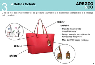 36
.4 Bolsas Schutz
3O foco no desenvolvimento de produto aumentou a qualidade percebida e o desejo
pelo produto
 Produto desenvolvido
minuciosamente
 Desejo e reação espontânea de
formadoras de opinião
 Mais de 2.100 peças vendidas
Exemplo
 