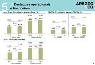 5 .3 Destaques operacionais
e financeiros
Lucro Bruto (R$ milhão) e Margem Bruta (%) EBITDA (R$ milhão) e Margem EBITDA (%)
49
Lucro Líquido (R$ milhões)
40,5 42,3
69,1 69,6
2T13 2T14 1S13 1S14
106,1 112,9
195,5 205,0
2T13 2T14 1S13 1S14
6,5%
Lucro Bruto Margem Bruta EBITDA Margem EBITDA
4,5%
44,6% 44,5%
4,8%
44,6% 43,9%
17,0% 16,7%
15,8% 14,9%
0,7%
29,1
31,6
48,4 49,1
2T13 2T14 1S13 1S14
Margem LíquidaLucro Líquido
8,9%
12,2%
12,5%
1,3%
11,0% 10,5%
 