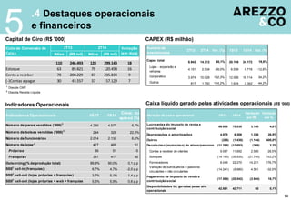 .4 Destaques operacionais
e financeiros
5
50
Capital de Giro (R$ '000) CAPEX (R$ milhão)
Caixa líquido gerado pelas atividades operacionais (R$ ‘000)Indicadores Operacionais
¹ Dias de CMV
² Dias da Receita Líquida
Indicadores Operacionais 1S13 1S14
Cresc. ou
spread (%)
Número de pares vendidos ('000)3
4.290 4.577 6,7%
Número de bolsas vendidas ('000)3
264 323 22,3% 0,002
Número de funcionários 2.014 2.135 6,0%
Número de lojas* 417 468 51
Próprias 56 51 -5
Franquias 361 417 56
Outsorcing (% da produção total) 89,9% 90,0% 0,1 p.p
SSS2
sell-in (franquias) 6,7% 4,7% -2,0 p.p
SSS2
sell-out (lojas próprias + franquias) 3,7% 5,1% 1,4 p.p
SSS2
sell-out (lojas próprias + web + franquias) 5,3% 5,9% 0,6 p.p
1S13 1S14
Variação
em R$
Variação
em %
66.850 70.030 3.180 4,8% 27
4.970 6.306 1.336 26,9% -6
(286) (1.430) (1.144) 400,0% 6
(11.285) (11.653) (368) 3,3% 14
9.097 11.692 2.595 28,5% 5
(14.190) (35.935) (21.745) 153,2% -11
8.049 22.270 14.221 176,7% 30
(14.241) (9.680) 4.561 -32,0% -10
(17.598) (20.542) (2.944) 16,7% -9
42.651 42.711 60 0,1% 33
Geração de caixa operacional
Lucro antes do imposto de renda e
contribuição social
Depreciações e amortizações
Variação de outros ativos e passivos
circulantes e não circulantes
Pagamento de imposto de renda e
contribuição social
Disponibilidades líq. geradas pelas ativ.
operacionais
Outros
Decréscimo (acréscimo) de ativos/passivos
Contas a receber de clientes
Estoques
Fornecedores
Sumário de
investimentos
2T13 2T14 Var. (%) 1S13 1S14 Var. (%)
Capex total 8.942 14.312 60,1% 20.169 24.172 19,8%
Lojas - expansão e
reforma
4.151 2.534 -39,0% 6.539 5.716 -12,6%
Corporativo 3.974 10.028 152,3% 12.006 16.114 34,2%
Outros 817 1.750 114,2% 1.624 2.342 44,2%
#dias (R$ mil) #dias (R$ mil)
110 246.493 128 299.143 18
Estoque 63 89.821 79 120.458 16
Conta a receber 78 200.229 87 235.814 9
(-)Contas a pagar 30 43.557 37 57.129 7
Ciclo de Conversão de
Caixa
2T13 2T14 Variação
(em dias)
 