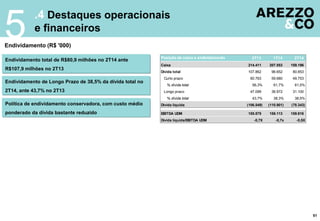 .4 Destaques operacionais
e financeiros
5
51
Endividamento (R$ '000)
Endividamento total de R$80,9 milhões no 2T14 ante
R$107,9 milhões no 2T13
Endividamento de Longo Prazo de 38,5% da dívida total no
2T14, ante 43,7% no 2T13
Política de endividamento conservadora, com custo médio
ponderado da dívida bastante reduzido
2T13 1T14 2T14
Caixa 214.411 207.553 159.196
Dívida total 107.862 96.652 80.853
Curto prazo 60.763 59.680 49.753
% dívida total 56,3% 61,7% 61,5%
Longo prazo 47.099 36.972 31.100
% dívida total 43,7% 38,3% 38,5%
Dívida líquida (106.549) (110.901) (78.343)
EBITDA UDM 155.575 158.113 159.916
Dívida líquida/EBITDA UDM -0,7X -0,7x -0,5X
Posição de caixa e endividamento
 