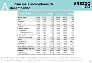 .1 Principais indicadores de
desempenhoA
53
1 - Capital de Giro: Ativo Circulante menos Caixa, Equivalentes de Caixa e Aplicações Financeiras subtraído do Passivo Circulante menos Empréstimos e Financiamentos e Dividendos a pagar.
2 - Capital Empregado: Capital de Giro somado Ativo Permanente e Outros Ativos de Longo Prazo descontando Imposto de renda e contribuição social diferido.
3 - Dívida Líquida é equivalente à posição total de endividamento oneroso ao final de um período subtraída da posição de caixa e equivalentes de caixa e aplicações financeiras de curto prazo.
2T13 2T14
Cresc. ou
spread (%)
1S13 1S14
Cresc. ou
spread (%)
Receita Líquida 237.639 253.748 6,8% 438.678 467.173 6,5%
CMV (131.581) (140.840) 7,0% (243.187) (262.204) 7,8%
Lucro bruto 106.058 112.908 6,5% 195.491 204.969 4,8%
Margem bruta 44,6% 44,5% -0,1 p.p. 44,6% 43,9% -0,7 p.p.
SG&A (67.965) (73.724) 8,5% (131.347) (141.705) 7,9% Ajustes
%Receita 28,6% 29,1% 0,5 p.p 29,9% 30,3% 0,4 p.p
Despesa comercial (48.582) (51.903) 6,8% (92.445) (97.824) 5,8%
Lojas próprias (22.020) (22.291) 1,2% (44.357) (44.862) 1,1% 1
Venda, logística e suprimentos (26.562) (29.612) 11,5% (48.088) (52.962) 10,1%
Despesas gerais e administrativas(17.891) (17.065) -4,6% (35.220) (34.980) -0,7%
Outras (despesas) e receitas 893 (1.659) n/a 1.288 (2.595) n/a
Depreciação e amortização (2.385) (3.097) 29,9% (4.970) (6.306) 26,9%
EBITDA 40.478 42.281 4,5% 69.114 69.570 0,7% 1
Margem EBITDA 17,0% 16,7% -0,3 p.p. 15,8% 14,9% -0,9 p.p.
Lucro líquido 29.057 31.633 8,9% 48.423 49.066 1,3%
Margem líquida 12,2% 12,5% 0,3 p.p. 11,0% 10,5% -0,5 p.p.
Capital de giro1
- % da receita 26,1% 30,2% 4,1 p.p 26,1% 30,2% 4,1 p.p
Capital empregado2
- % da receita 33,9% 41,9% 8,0 p.p. 33,9% 41,9% 8,0 p.p.
Dívida total 107.862 80.853 -25,0% 107.862 80.853 -25,0%
Dívida líquida3
(106.549) (78.343) -26,5% (106.549) (78.343) -26,5%
Dívida líquida/EBITDA -0,7x -0,5x n/a -0,7x -0,5x n/a
Principais indicadores
financeiros
 