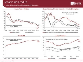 19/39Relações com Investidores | 2T16 |
0
5
10
15
20
25
30
35
2011 2012 2013 2014 2015 2016
Juros e Spread PJ - Recursos Livres (% a.a.)
Aplicação Captação Spread
Cenário de Crédito
Pessoa Física e Jurídica
Crédito/PIB
Bancos Públicos, Privados Nacionais e Privados Estrangeiros
Juros e Spread PJ
... o cenário de crédito é diretamente afetado...
-5
0
5
10
15
20
25
30
35
40
45
2008 2009 2010 2011 2012 2013 2014 2015 2016
Crescimento do saldo de crédito
(% a/a, nominal)
Pessoa jurídica Pessoa física
-0,5
4,8
-5
0
5
10
15
20
25
30
35
40
45
2008 2009 2010 2011 2012 2013 2014 2015 2016
Crescimento do saldo de crédito
(% a/a, nominal)
Bancos públicos Privados nacionais Privados estrangeiros
5,3
-3,2
0,6
30,6
12,1
18,5
0
10
20
30
40
50
60
2008 2009 2010 2011 2012 2013 2014 2015 2016
52,4
Crescimento do saldo de crédito
(% a/a, nominal)
 
