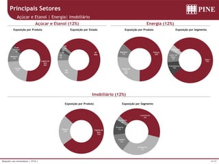 29/39Relações com Investidores | 2T16 |
Principais Setores
Açúcar e Etanol | Energia| Imobiliário
Açúcar e Etanol (12%) Energia (12%)
Imobiliário (12%)
Exposição por SegmentoExposição por ProdutoExposição por Produto Exposição por Estado
Exposição por Produto Exposição por Segmento
Capital de
Giro
66%
Fianças
21%
Repasses
11%
Trade
Finance
2% Fianças
63%
Capital de
Giro
26%
Repasses
11%
Eólica
77%
Transmissoras
10%
Forne. de
Equip.
9%
PCHs UHEs
4%
Capital de
Giro
77%
Fianças
23%
Loteamento
42%
Residencial
31%
Galpões
12%
Shopping
11%
Comercial
4%
SP
65%
MG
23%
PR
7%
GO
3%
RS
2%
 