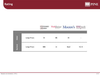 35/39Relações com Investidores | 2T16 |
Rating
Global
Longo Prazo B+ BB- B1 -
Nacional
Longo Prazo BBB- A+ Baa2 10,14
 