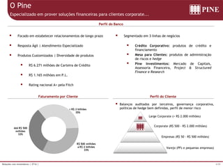 4/39Relações com Investidores | 2T16 |
O Pine
Especializado em prover soluções financeiras para clientes corporate...
Faturamento por Cliente Perfil do Cliente
Perfil do Banco
Large Corporate (> R$ 2.000 milhões)
Corporate (R$ 500 - R$ 2.000 milhões)
Empresas (R$ 50 - R$ 500 milhões)
Varejo (PFs e pequenas empresas)
 Balanços auditados por terceiros, governança corporativa,
políticas de hedge bem definidas, perfil de menor risco
 Focado em estabelecer relacionamentos de longo prazo
 Resposta Ágil | Atendimento Especializado
 Produtos Customizados | Diversidade de produtos
 R$ 6.271 milhões de Carteira de Crédito
 R$ 1.165 milhões em P.L.
 Rating nacional A+ pela Fitch
 Segmentado em 3 linhas de negócios
 Crédito Corporativo: produtos de crédito e
financiamento
 Mesa para Clientes: produtos de administração
de riscos e hedge
 Pine Investimentos: Mercado de Capitais,
Assessoria Financeira, Project & Structured
Finance e Research
> R$ 2 bilhões
35%
R$ 500 milhões
a R$ 2 bilhões
33%
Até R$ 500
milhões
32%
 