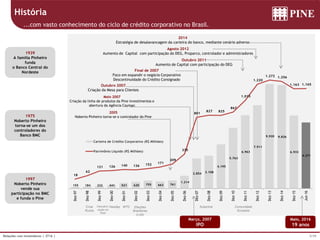 5/39Relações com Investidores | 2T16 |
Março, 2007
IPO
1997
Noberto Pinheiro
vende sua
participação no BMC
e funda o Pine
1939
A família Pinheiro
funda
o Banco Central do
Nordeste
1975
Noberto Pinheiro
torna-se um dos
controladores do
Banco BMC
Desvalori-
zação do
Real
Nasdaq WTC Eleições
Brasileiras
(Lula)
SubprimeCrise
Russa
Comunidade
Europeia
Maio, 2016
19 anos
Final de 2007
Foco em expandir o negócio Corporativo
Descontinuidade do Crédito Consignado
Maio 2007
Criação da linha de produtos da Pine Investimentos e
abertura da Agência Cayman
2005
Noberto Pinheiro torna-se o controlador do Pine
Outubro 2007
Criação da Mesa para Clientes
Outubro 2011
Aumento de Capital com participação do DEG
Agosto 2012
Aumento de Capital com participação do DEG, Proparco, controlador e administradores
História
...com vasto conhecimento do ciclo de crédito corporativo no Brasil.
2014
Estratégia de desalavancagem da carteira do banco, mediante cenário adverso
155 184 222 341 521 620 755 663 761
1.214
2.854 3.108
4.195
5.763
6.963
7.911
9.920 9.826
6.933
6.271
18
62
121 126 140 136 152 171
209
335
801
827 825
867
1.015
1.220
1.272 1.256
1.163 1.165
Dez-97
Dez-98
Dez-99
Dez-00
Dez-01
Dez-02
Dez-03
Dez-04
Dez-05
Dez-06
Dez-07
Dez-08
Dez-09
Dez-10
Dez-11
Dez-12
Dez-13
Dez-14
Dez-15
Jun-16
Carteira de Crédito Corporativo (R$ Milhões)
Patrimônio Líquido (R$ Milhões)
 