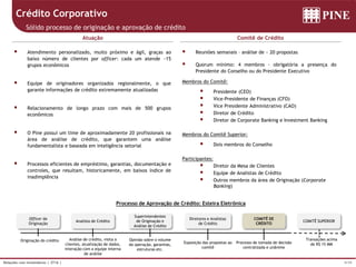 9/39Relações com Investidores | 2T16 |
 Reuniões semanais – análise de ~ 20 propostas
 Quorum mínimo: 4 membros - obrigatória a presença do
Presidente do Conselho ou do Presidente Executivo
Membros do Comitê:
 Presidente (CEO)
 Vice-Presidente de Finanças (CFO)
 Vice Presidente Administrativo (CAO)
 Diretor de Crédito
 Diretor de Corporate Banking e Investment Banking
Membros do Comitê Superior:
 Dois membros do Conselho
Participantes:
 Diretor da Mesa de Clientes
 Equipe de Analistas de Crédito
 Outros membros da área de Originação (Corporate
Banking)
Atuação Comitê de Crédito
Processo de Aprovação de Crédito: Esteira Eletrônica
Officer de
Originação
Originação do crédito Análise de crédito, visita a
clientes, atualização de dados,
interação com a equipe interna
de análise
Analista de Crédito
Opinião sobre o volume
da operação, garantias,
estruturas etc.
Superintendentes
de Originação e
Análise de Crédito
Exposição das propostas ao
comitê
Diretores e Analistas
de Crédito
Processo de tomada de decisão
centralizada e unânime
COMITÊ DE
CRÉDITO
 Atendimento personalizado, muito próximo e ágil, graças ao
baixo número de clientes por officer: cada um atende ~15
grupos econômicos
 Equipe de originadores organizados regionalmente, o que
garante informações de crédito extremamente atualizadas
 Relacionamento de longo prazo com mais de 500 grupos
econômicos
 O Pine possui um time de aproximadamente 20 profissionais na
área de análise de crédito, que garantem uma análise
fundamentalista e baseada em inteligência setorial
 Processos eficientes de empréstimo, garantias, documentação e
controles, que resultam, historicamente, em baixos índice de
inadimplência
Crédito Corporativo
Sólido processo de originação e aprovação de crédito
Transações acima
de R$ 15 MM
COMITÊ SUPERIOR
 