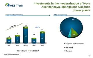 Investments in the modernization of Nova
                                                    Avanhandava, Ibitinga and Caconde
                                                                          power plants
   Investments (R$ million)                                        9M11 Investments


                                                                                           84%



                                  169

                                  18                +122%
                                                            119

                                                             14
                     82
                                               53                                     4%       12%
        56           12           151

        13                                     7            105
                     70
        43                                     46

                                                                                 Equipment and Modernization
      2009          2010        2011 (e)      9M10          9M11
                                                                                 New SHPPs*

                          Investments      New SHPPs*                            IT projects

*Small Hydro Power Plants
                                                                                                               14
 