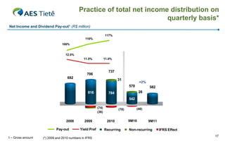 Practice of total net income distribution on
                                                                       quarterly basis*
Net Income and Dividend Pay-out1 (R$ million)

                                                               117%
                     120%                      110%
                                                                             1 6 , 0 %




                               100%
                     100%                                                    1 4 , 0 %




                                  12.0%
                                              11.0%            11.0%         1 2 , 0 %




                      80%
                                                                             1 0 , 0 %




                                                                 737
                      60%                       706                          8 , 0 %




                                   692
                                                                        31
                                                                                                +2%
                      40%
                                                                             6 , 0 %




                                                                                         570    -5%   582
                                                 816             784         4 , 0 %

                                                                                                28
                      20%
                                                                             2 , 0 %
                                                                                         542

                       0%                               (74)            (78) 0 , 0 %


                                                                                               (40)
                                                        (36)

                                  2008        2009               2010                    9M10         9M11

                            Pay-out        Yield Pref          Recurring                 Non-recurring       IFRS Effect
                                                                                                                           17
1 – Gross amount   (*) 2009 and 2010 numbers in IFRS
 