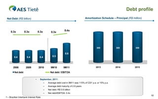 Debt profile
 Net Debt (R$ billion)                                                             Amortization Schedule – Principal (R$ million)




     0.3x           0.3x           0.3x                        0.4x
                                                 0.3x




                                                                                             300            300            300

                                                                0.6
        0.4           0.4           0.4           0.5



       2008          2009          2010         9M10          9M11                          2013            2014           2015

         Net debt                               Net debt / EBITDA

                               •    September, 2011:
                                          –   Average debt cost in 9M11 was 115% of CDI1 p.a. or 15% p.a.
                                          –   Average debt maturity of 2.8 years
                                          –   Net debt: R$ 0.6 billion
                                          –   Net debt/EBITDA: 0.4x
                                                                                                                                    18
1 – Brazilian Interbank Interest Rate
 