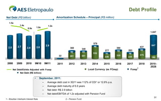 Debt Profile
Net Debt (R$ billion)                                    Amortization Schedule – Principal (R$ million)

   1.5x
                1.4x                              1.2x
                         0.9x        1.0x

                                                                                                                                            1,047




                                                                                               579
             2.7                                2.9                                            48
                                                                                                                                             847
  2.5                   2.4          2.6                               360                                        390                437
                                                                                     346                                              62
                                                                                                         277       55    283
                                                                       80            45
                                                                                               532        51              58
                                                            22        281            301                          335                375
                                                                                                         226             225                 180

 2008       2009       2010      9M10           9M11      2011       2012        2013         2014      2015      2016   2017        2018   2019 -
                                                                                                                                            2028
        Net Debt/Ebitda Adjusted with Fcesp                                                Local Currency (ex FCesp)       Fcesp ²
              Net Debt (R$ billion)

                                 •      September, 2011:
                                            –    Average debt cost in 3Q11 was 112% of CDI1 or 12.6% p.a.
                                            –    Average debt maturity of 6.9 years
                                            –    Net debt: R$ 2.9 billion
                                            –    Net debt/EBITDA of 1.2x adjusted with Pension Fund
                                                                                                                                               31
1 – Brazilian Interbank Interest Rate                             2 – Pension Fund
 