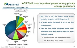 AES Tietê is an important player among private
                                                                      energy generators
    Generation Installed Capacity (MW) - 2011
                         Privately held companies


                         AES TIETÊ
                                   DUKE
                            2%
                                    2%
                                          TRACTEBEL              AES   Tietê   is     the   2nd   largest   among   private
                                             6%
                                                                  generation companies and 10th largest overall
                                                 COPEL
                                                  4%             10 largest gencos correspond to 62% of the total
                                                   PETROBRÁS
    Others
     37%
                                                         5%       installed capacity
                                                       CEMIG
                                                        6%       There are three mega hydropower plants under

                                                       ITAIPU     construction in the North region of Brazil with 18 GW
                                                         6%
                                                                  in installed capacity
                                                   CESP
                                                    6%
                                                                    – Santo Antonio and Jirau (Madeira River): 7 GW
          CHESF                          Eletronorte
           9%                                8%
                                                                    – Belo Monte (Xingu River): 11 GW
                         FURNAS
                           8%

             Total Installed Capacity: 115 GW
                                                                                                                               7
Source: ANEEL (Regulator) – BIG (August, 2011)
 