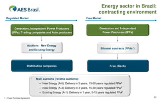 Energy sector in Brazil:
                                                                                      contracting environment
  Regulated Market                                                          Free Market


           Generators, Independent Power Producers                                     Generators and Independent
        (IPPs), Trading companies and Auto producers                                     Power Producers (IPPs)



                         Auctions: New Energy
                                                                                        Bilateral contracts (PPAs1)
                          and Existing Energy




                        Distribution companies                                                 Free clients



                               •   Main auctions (reverse auctions):
                                     – New Energy (A-5): Delivery in 5 years, 15-30 years regulated PPA1
                                     – New Energy (A-3): Delivery in 3 years, 15-30 years regulated PPA1
                                     – Existing Energy (A-1): Delivery in 1 year, 5-15 years regulated PPA1

1 – Power Purchase Agreement                                                                                          11
 