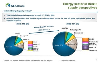Energy sector in Brazil:
                                                                                                  supply perspectives
Installed Energy Capacity in Brazil1

   Total installed capacity is expected to reach 171 GW by 2020
   Brazilian energy matrix will present higher diversification, but in the next 10 years hydropower plants will
    continue to prevail

                    2011: 115 GW                                                                      2020: 171 GW
                                                             th: 4.5% p.a.
                                                 Annual Grow                                      2
                                                                                            SHPP: 4%
                                                                   .a)
                                                     (GDP: 5.0% p                                          Natural gas: 7%
                       2
                  SHPP: 4%
                                                                                                                 Biomass: 5%
                             Natural gas: 8%

                                 Biomass: 5%                                                                                   Oil: 5%
                                                Oil: 3%                                                                        Nuclear: 2%
                                                Nuclear: 2%                                            Others: 17%             Coal: 2%
                                                                                   Hydro: 67%                                  Diesel: 1%
                      Others: 10%
    Hydro: 73%                                  Coal: 2%
                                                Diesel: 1%
                                                                                                                               Wind: 7%
                                                Wind: 1%
                                                Steam: 1%                                                                      Steam: 0%




1- Source: EPE (Energetic Research Company), Ten-year Energy Plan 2020, May/2011         2 - Small Hydro Power Plant
                                                                                                                                         13
 