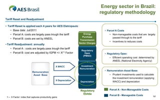 Energy sector in Brazil:
                                                                                     regulatory methodology
Tariff Reset and Readjustment

• Tariff Reset is applied each 4 years for AES Eletropaulo
    − Base date: Jul/2011                                                              • Parcel A Costs
    − Parcel A: costs are largely pass trough the tariff                Energy            − Non-manageable costs that are largely
                                                                       Purchase             passed through to the tariff
    − Parcel B: costs are set by ANEEL                               Transmission
                                                                                          − Incentives to reduces costs
                                                                    Sector Charges
• Tariff Readjustment: annually
    − Parcel A : costs are largely pass trough the tariff
                                                                      Regulatory
    − Parcel B: cost are adjusted by IGPM +/- X(1) Factor               Opex           • Regulatory Opex:
                                                                       (PMSO)
                                                                                          – Efficient operating cost determined by
                                                                                            ANEEL (National Electricity Agency)

                                                   X WACC            Investment
                                                                    Remuneration
                                                                                       • Remuneration Asset Base:
                           Remuneration
                            Asset Base                                                    – Prudent investments used to calculate
                                                                                            the investment remuneration (applying
                                                   X Depreciation
                                                                     Depreciation           WACC) and depreciation


                                                                     Regulatory           Parcel A - Non-Manageable Costs
                                                                       Ebitda
                                                                                          Parcel B - Manageable Costs           14
 1 – X Factor: index that captures productivity gains
 
