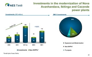 Investments in the modernization of Nova
                                                              Avanhandava, Ibitinga and Caconde
                                                                                    power plants
   Investments (R$ million)                                                  9M11 Investments


                                                                                                     84%



                          %                 169
                     44
                  R:
             C AG                           18                +122%
                                                                      119

                                                                       14
                               82
                                                         53                                     4%       12%
        56                     12           151

        13                                               7            105
                               70
        43                                               46

                                                                                           Equipment and Modernization
      2009                    2010        2011 (e)      9M10          9M11
                                                                                           New SHPPs*

                                    Investments      New SHPPs*                            IT projects

*Small Hydro Power Plants
                                                                                                                         20
 