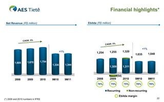 Financial highlights*

 Net Revenue (R$ million)                                        Ebitda (R$ million)




                 CAGR: 5%
                                                                                CAGR: 3%

                                                                                                                       +1%
                                                   +1%                  1,254      1,255            1,320
                                                                                                                1,035        1,048
                                                                                                            9

         1,605       1,670      1,754
                                           1,334         1,344
                                                                                   1,309            1,311


                                                                                             (54)
         2008        2009           2010   9M10          9M11           2008       2009             2010        9M10         9M11
                                                                        78%            75%          75%         78%          78%

                                                                                 Recurring                Non-recurring
                                                                                              Ebitda margin
(*) 2009 and 2010 numbers in IFRS                                                                                                    22
 