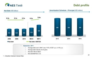 Debt profile
 Net Debt (R$ billion)                                                             Amortization Schedule – Principal (R$ million)




     0.3x           0.3x           0.3x                         0.4x
                                                 0.3x




                                                                                             300            300             300

                                                                0.6
        0.4           0.4           0.4           0.5



       2008          2009          2010          9M10         9M11                          2013            2014           2015

         Net debt                               Net debt / EBITDA

                               •    September, 2011:
                                          –   Average debt cost in 9M11 was 115% of CDI1 p.a. or 15% p.a.
                                          –   Average debt maturity of 2.8 years
                                          –   Net debt: R$ 0.6 billion
                                          –   Net debt/EBITDA: 0.4x
                                                                                                                                    24
1 – Brazilian Interbank Interest Rate
 