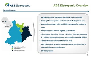 AES Eletropaulo Overview
Concession Area



                   Largest electricity distribution company in Latin America

                   Serving 24 municipalities in the São Paulo Metropolitan area

                   Concession contract valid until 2028; renewable for another 30

                    years

                   Concession area with the highest GDP in Brazil

                   45 thousand kilometers of lines, 1.2 million electricity poles and

                    6.1 million consumption units in a concession area of 4,526 km2

                   Total distributed volume of 43 TWh in 2010

                   AES Eletropaulo, as a distribution company, can only invest in

                    assets within its concession area

                   5,647 employees

                                                                                     27
 