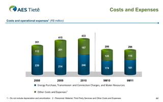 Costs and Expenses

Costs and operational expenses1 (R$ million)




                                                                                433
                                                       415
                              351

                                                                                187                      299                  296
                                                       201
                              112
                                                                                                         125                  115


                              239                                               246
                                                       214
                                                                                                         174                  181




                             2008                     2009                     2010                     9M10                  9M11
                                 Energy Purchase, Transmission  and Connection Charges, and Water Resources 

                                 Other Costs and Expenses 2

1 – Do not include depreciation and amortization 2 - Personnel, Material, Third Party Services and Other Costs and Expenses          44
 
