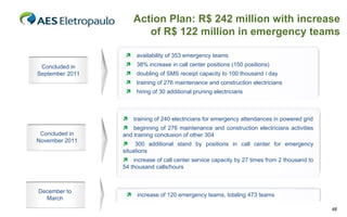 Action Plan: R$ 242 million with increase
                         of R$ 122 million in emergency teams

                      availability of 353 emergency teams
 Concluded in         38% increase in call center positions (150 positions)
September 2011        doubling of SMS receipt capacity to 100 thousand / day
                      training of 276 maintenance and construction electricians
                      hiring of 30 additional pruning electricians



                     training of 240 electricians for emergency attendances in powered grid
                  beginning of 276 maintenance and construction electricians activities
 Concluded in    and training conclusion of other 304
November 2011
                  300 additional stand by positions in call center for emergency
                 situations
                  increase of call center service capacity by 27 times from 2 thousand to
                 54 thousand calls/hours



December to
                      increase of 120 emergency teams, totaling 473 teams
  March
                                                                                               46
 