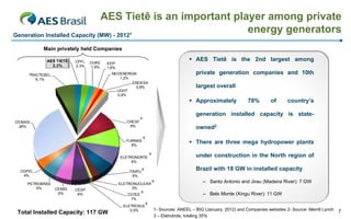 AES Tietê is an important player among private
Generation Installed Capacity (MW) - 2012         1
                                                            energy generators
           Main privately held Companies

            AES TIETÊ    CPFL   DUKE
                                                                                   AES Tietê is the 2nd largest among
                                       EDP
              2,3%       2,3%   1,9%   1,6%
     TRACTEBEL                           NEOENERGIA                                  private generation companies and 10th
        6,1%                                 1,2%
                                                  ENDESA
                                                   0,8%                              largest overall
                                           LIGHT
                                           0,8%
                                                                                   Approximately             78%        of      country’s

                                                                                     generation installed capacity is state-
DEMAIS                                           CHESF ³
 26%                                               9%                                owned2

                                                 FURNAS ³                          There are three mega hydropower plants
                                                   8%


                                              ELETRONORTE    ³                       under construction in the North region of
                                                   8%

  COPEL                                           ITAIPU ³
                                                                                     Brazil with 18 GW in installed capacity
   4%                                               6%

     PETROBRÁS                                ELETRONUCLEAR ³
                                                                                        – Santo Antonio and Jirau (Madeira River): 7 GW
         5%      CEMIG   CESP                       3%
                  6%      6%                     CGTEE ³                                – Belo Monte (Xingu River): 11 GW
                                                  1%
                                                ELETROSUL³
                                                   0,5%          1- Sources: ANEEL – BIG (January, 2012) and Companies websites 2- Source: Merrill Lynch   7
 Total Installed Capacity: 117 GW
                                                                 3 – Eletrobrás, totaling 35%
 