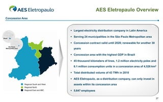 AES Eletropaulo Overview
Concession Area



                   Largest electricity distribution company in Latin America

                   Serving 24 municipalities in the São Paulo Metropolitan area

                   Concession contract valid until 2028; renewable for another 30

                    years

                   Concession area with the highest GDP in Brazil

                   45 thousand kilometers of lines, 1.2 million electricity poles and

                    6.1 million consumption units in a concession area of 4,526 km2

                   Total distributed volume of 43 TWh in 2010

                   AES Eletropaulo, as a distribution company, can only invest in

                    assets within its concession area

                   5,647 employees

                                                                                     27
 