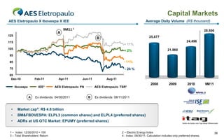 Capital Markets
AES Eletropaulo X Ibovespa X IEE                                                                   Average Daily Volume (R$ thousand)

                                        9M11 1                                                                                                   28,500
                                    A                                                  29,000.00
125                                                                                                 25,677
                                                             B
                                                                                       27,000.00                                   24,496
115
                                                                                + 11%
                                                                                       25,000.00
105                                                                                                                21,960
                                                                                + 2%
                                                                                       23,000.00
95
                                                                                       21,000.00
85                                                                              - 11%
                                                                                       19,000.00
75                                                                              - 24 %
                                                                                       17,000.00
65
 Dec-10              Feb-11          Apr-11        Jun-11           Aug-11             15,000.00

                                                                                                     2008           2009           2010          9M11
      Ibovespa         IEE²       AES Eletropaulo PN        AES Eletropaulo TSR³


                 A   Ex dividends: 04/30/2011          B    Ex dividends: 08/11/2011


 •     Market cap4: R$ 4.8 billion
 •     BM&FBOVESPA: ELPL3 (common shares) and ELPL4 (preferred shares)
 •     ADRs at US OTC Market: EPUMY (preferred shares)

 1 – Index: 12/30/2010 = 100                                                  2 – Electric Energy Index                                                 36
 3 – Total Shareholders’ Return                                               4 - Index: 09/30/11. Calculation includes only preferred shares.
 
