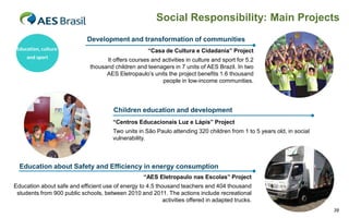 Social Responsibility: Main Projects
                             Development and transformation of communities
 Education, culture                                   “Casa de Cultura e Cidadania” Project
     and sport
                                    It offers courses and activities in culture and sport for 5.2
                              thousand children and teenagers in 7 units of AES Brazil. In two
                                    AES Eletropaulo’s units the project benefits 1.6 thousand
                                                          people in low-income communities.




                                        Children education and development
                                        “Centros Educacionais Luz e Lápis” Project
                                        Two units in São Paulo attending 320 children from 1 to 5 years old, in social
                                        vulnerability.



  Education about Safety and Efficiency in energy consumption
                                                    “AES Eletropaulo nas Escolas” Project
Education about safe and efficient use of energy to 4.5 thousand teachers and 404 thousand
 students from 900 public schools, between 2010 and 2011. The actions include recreational
                                                           activities offered in adapted trucks.
                                                                                                                         39
 