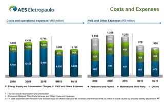Costs and Expenses

 Costs and operational expenses1 (R$ million)                                             PMS and Other Expenses (R$ million)



                                                                                                               1,306
                                                                                                                                1,255
                                                                                               1,193
                                      6,745                                                                     254              165
                     6,431
     5,893                                                                                                                                       970              909
                                      1,255                                                     379
                      1,306                            5,006            5,129
     1,193                                                                                                      352              443             202               67
                                                        970              909
                                                                                                329                                                               368
                                                                                                                                                 308

                      5,125           5,490
     4,700                                                                                                      700
                                                       4,036            4,220                                                    647
                                                                                                485                                              461              475



                                                                                                                      3
     2008             2009            2010             9M10             9M11                   2008             2009            2010            9M10             9M11

   Energy Supply and Transmission Charges             PMS² and Others Expenses               Personnel and Payroll            Material and Third Party          Others


1 – Do not include depreciation and amortization
2 - Personnel, Material, Third Party Services and Other Costs and Expenses
3 – In 2009 expenses with Pension Fund increased due to inflation rate (IGP-M) increase and reversal of R$ 63 million in 4Q08 caused by actuarial liability adjustment 44
 