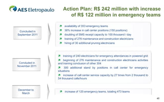 Action Plan: R$ 242 million with increase
                        of R$ 122 million in emergency teams

                   availability of 353 emergency teams
 Concluded in      38% increase in call center positions (150 positions)
September 2011     doubling of SMS receipt capacity to 100 thousand / day
                   training of 276 maintenance and construction electricians
                   hiring of 30 additional pruning electricians



                  training of 240 electricians for emergency attendances in powered grid
                  beginning of 276 maintenance and construction electricians activities
 Concluded in    and training conclusion of other 304
November 2011
                  300 additional stand by positions in call center for emergency
                 situations
                  increase of call center service capacity by 27 times from 2 thousand to
                 54 thousand calls/hours



December to
                  increase of 120 emergency teams, totaling 473 teams
  March
                                                                                             45
 