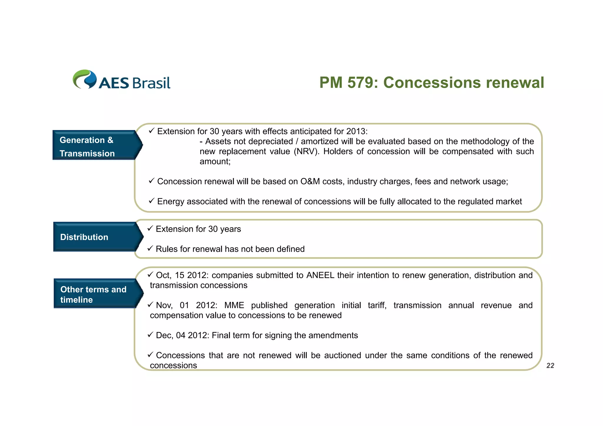 PM 579: Concessions renewal

Generation &
Transmission

 Extension for 30 years with effects anticipated for 2013:
- Assets not depreciated / amortized will be evaluated based on the methodology of the
new replacement value (NRV). Holders of concession will be compensated with such
amount;
 Concession renewal will be based on O&M costs, industry charges, fees and network usage;
 Energy associated with the renewal of concessions will be fully allocated to the regulated market
 Extension for 30 years

Distribution
 Rules for renewal has not been defined

Other terms and
timeline

 Oct, 15 2012: companies submitted to ANEEL their intention to renew generation, distribution and
transmission concessions
 Nov, 01 2012: MME published generation initial tariff, transmission annual revenue and
compensation value to concessions to be renewed
 Dec, 04 2012: Final term for signing the amendments
 Concessions that are not renewed will be auctioned under the same conditions of the renewed
concessions

22

 