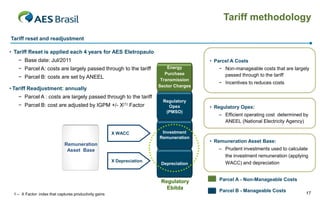 Tariff methodology
Tariff reset and readjustment
• Tariff Reset is applied each 4 years for AES Eletropaulo
− Base date: Jul/2011

• Parcel A Costs

− Parcel A: costs are largely passed through to the tariff
− Parcel B: costs are set by ANEEL
• Tariff Readjustment: annually
− Parcel A : costs are largely passed through to the tariff
− Parcel B: cost are adjusted by IGPM +/- X(1) Factor

X WACC

Energy
Purchase
Transmission
Sector Charges
Regulatory
Opex
(PMSO)

Investment
Remuneration

Remuneration
Asset Base
X Depreciation

Depreciation

Regulatory
Ebitda
1 – X Factor: index that captures productivity gains

− Non-manageable costs that are largely
passed through to the tariff
− Incentives to reduces costs

• Regulatory Opex:
– Efficient operating cost determined by
ANEEL (National Electricity Agency)

• Remuneration Asset Base:
– Prudent investments used to calculate
the investment remuneration (applying
WACC) and depreciation
Parcel A - Non-Manageable Costs
Parcel B - Manageable Costs

17

 