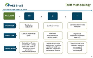 Tariff methodology
3rd Cycle of tariff reset – X factor

X FACTOR

DEFINITION

OBJECTIVE

APPLICATION

=

Pd

Distribution
productivity

Capture productivity
gains

Defined at tariff reset,
considers the average
productivity of sector
adjusted by market
growth and
consumption variation

+

Q

+

T

Quality of service

Operational expenses
trajectory

Stimulate
improvement of
service quality

Implement
operational expenses
trajectory

Defined at each tariff
readjustment, considers
variation of SAIDI and
SAIFI and comparative
performance of discos

Defined at tariff reset,
considers reference
company and
benchmarking
methodologies

18

 