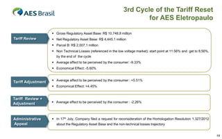 3rd Cycle of the Tariff Reset
for AES Eletropaulo
 Gross Regulatory Asset Base: R$ 10,748.8 million

Tariff Review

 Net Regulatory Asset Base: R$ 4,445.1 million
 Parcel B: R$ 2,007.1 million
 Non Technical Losses (referenced in the low voltage market): start point at 11.56% and get to 8,56%,
by the end of the cycle

 Average effect to be perceived by the consumer: -9.33%
 Economical Effect: -5.60%

Tariff Adjustment

 Average effect to be perceived by the consumer : +5.51%
 Economical Effect: +4.45%

Tariff Review +
Adjustment

Administrative
Appeal

 Average effect to be perceived by the consumer : -2.26%

 In 17th July, Company filed a request for reconsideration of the Homologation Resolution 1,327/2012
about the Regulatory Asset Base and the non-technical losses trajectory
19

 