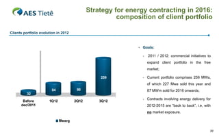 Strategy for energy contracting in 2016:
composition of client portfolio
Clients portfolio evolution in 2012
130%
125%

141%
136%
124%

• Goals:
-

2011 / 2012: commercial initiatives to
expand client portfolio in the free
market;

259

1,665

189

1,599
213
84

1,582
207

2012

87 MWm sold for 2016 onwards;

83

Before
dec/2011
2009

2013

- Current portfolio comprises 259 MWa,

of which 227 Mwa sold this year and

90

32

13

1,604

1,731

1Q12

2Q12

2010
2014 Mwavg2011
2015

Generation - Mwavg
Mwméd

- Contracts involving energy delivery for

3Q12

2Q11

2016

2Q12

2012-2015 are “back to back”, i.e, with
no market exposure.

Generation/Physical guarantee
30

 