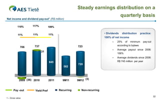 Steady earnings distribution on a
Net income and dividend

pay-out1

quarterly basis
(R$ million)

110%

117%

109%

11%

11%

11%

• Dividends

distribution

practice:

100% of net income
–
–

737

845

742

Average dividends since 2006:
R$ 745 million per year

723
31

706

Average payout since 2006:
106%

–

706

25% of minimum
according to bylaws

737

845

706

582

pay-out

720
476

354

2009 (36) 2010
2009
2010

Pay - out
1 – Gross value

Yield Pref

2011
2011

9M11
1H11

Recurring

9M12 (3)
1H12

Non- recurring
32

 