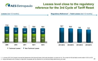 Losses level close to the regulatory
reference for the 3rd Cycle of Tariff Reset
Regulatory Reference² - Total Losses (last 12 months)

Losses (last 12 months)

11.8

10.9

10.5

10.6

10.4

5.3

4.4

4.0

4.1

6.5

6.5

6.5

2010

2011

3Q11

3Q12

9.8

9.4

2013/2014

2014/2015

6.2

2009

10.3

4.2

6.5

10.7

Technical Losses ¹

2011/2012

2012/2013

Non Technical Losses

1 – In January 2012, the Company improved the assessment of the technical losses, which were decreased to a level of 6.1%. The number for the last twelve months ended in 3Q12 is 6.2%
2 – Values estimated by the Company to make them comparable with the reference for non-technical losses determined by the Aneel

43

 