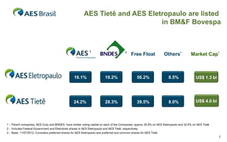 AES Tietê and AES Eletropaulo are listed
in BM&F Bovespa

¹

¹ Free Float

Others²

Market Cap³

16.1%

19.2%

56.2%

8.5%

US$ 1.3 bi

24.2%

28.3%

39.5%

8.0%

US$ 4.0 bi

1 - Parent companies, AES Corp and BNDES, have similar voting capital on each of the Companies: approx 35.9% on AES Eletropaulo and 32.9% on AES Tietê
2 - Includes Federal Government and Eletrobrás shares in AES Eletropaulo and AES Tietê, respectively
3 - Base: 11/07/2012. Considers preferred shares for AES Eletropaulo and preferred and common shares for AES Tietê

7

 