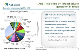 AES Tietê is the 2nd largest private
generator in Brazil

Generation installed capacity (MW) - 20121
Main privately held Companies

 AES Tietê is the 2nd largest among private
AES TIETÊ
2,2%

CPFL
2,2%

DUKE
1,9%

EDP
1,5%

generation companies

NEOENERGIA
1,2%
ENDESA
0,8%
LIGHT
0,8%

TRACTEBEL
6,0%

CHESF
8,9%

DEMAIS
28,2%

 Approximately 78% of country’s generation
installed capacity is state-owned2

³

 Three

ELETRONORTE ³
7,6%

PETROBRÁS
5,1%

ITAIPU ³
5,8%

CESP
6,2%

Total Installed Capacity: 117 GW

CGTEE
0,7%

plants

under

18 GW in installed capacity
– Santo Antonio and Jirau (Madeira River): 7 GW
– Belo Monte (Xingu River): 11 GW

ELETRONUCLEAR
2,8%
CEMIG
5,7%

hydropower

construction in the North region of Brazil with

FURNAS ³
8,1%

COPEL
3,8%

mega

³

³

ELETROSUL
0,5%

³
1- Sources: ANEEL – BIG (March, 2012) and Companies websites
3 – Eletrobrás, totaling 35%

2- Source: Banks’ reports

9

 