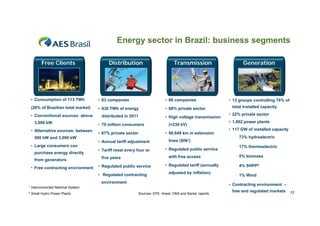 Energy sector in Brazil: business segments
Free Clients

Distribution

Transmission

• Consumption of 113 TWh

• 63 companies

• 68 companies

(26% of Brazilian total market)

• 430 TWh of energy

• 68% private sector

• Conventional sources: above
3,000 kW
• Alternative sources: between
500 kW and 3,000 kW
• Large consumers can
purchase energy directly
from generators
• Free contracting environment

distributed in 2011

• High voltage transmission

• 70 million consumers
• 67% private sector

(>230 kV)
• 98,648 km in extension

• Annual tariff adjustment
• Tariff reset every four or

lines (SIN¹)
• Regulated public service
with free access

five years
• Regulated public service
• Regulated contracting

• Regulated tariff (annually
adjusted by inflation)

environment

• 13 groups controlling 76% of
total installed capacity
• 22% private sector
• 1,862 power plants
• 117 GW of installed capacity
• 73% hydroelectric
• 17% thermoelectric
• 5% biomass
• 4% SHPP2
• 1% Wi d
Wind
• Contracting environment –

¹ Interconnected National System
² Small Hydro Power Plants

Generation

Sources: EPE, Aneel, ONS and Banks’ reports

free and regulated markets

12

 