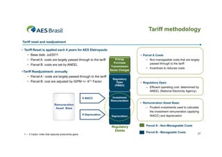 Tariff methodology
Tariff reset and readjustment
• Tariff Reset is applied each 4 years for AES Eletropaulo
− Base date: Jul/2011

• Parcel A Costs

− Parcel A: costs are largely passed through to the tariff
− Parcel B: costs are set by ANEEL
• Tariff Readjustment: annually
− Parcel A : costs are largely passed through to the tariff
− Parcel B: cost are adjusted by IGPM +/- X(1) Factor

X WACC

Energy
Purchase
Transmission
Sector Charges
Regulatory
Opex
(PMSO)

Investment
Remuneration

Remuneration
R
ti
Asset Base
X Depreciation

Depreciation

Regulatory
Ebitda
1 – X Factor: index that captures productivity gains

− Non-manageable costs that are largely
passed through to the tariff
− Incentives to reduces costs

• Regulatory Opex:
– Efficient operating cost determined by
ANEEL (National Electricity Agency)

• Remuneration Asset Base:
– Prudent investments used to calculate
the investment remuneration (applying
WACC) and depreciation
Parcel A - Non-Manageable Costs
Parcel B - Manageable Costs

17

 