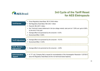 3rd Cycle of the Tariff Reset
for AES Eletropaulo
 Gross Regulatory Asset Base: R$ 10,748.8 million

Tariff Review

4,445.1
 Net Regulatory Asset Base: R$ 4 445 1 million
 Parcel B: R$ 2,007.1 million
 Non Technical Losses (referenced in the low voltage market): start point at 11.56% and get to 8,56%,
by the end of the cycle
 Average effect to be perceived by the consumer: -9.33%
 Economical Effect: -5.60%

Tariff Adjustment

 A
Average effect t b perceived b th consumer : +5.51%
ff t to be
i d by the
5 51%
 Economical Effect: +4.45%

Tariff Review +
Adjustment

Administrative
Appeal

 Average effect to be perceived by the consumer : -2.26%

 In 17th July Company filed a request for reconsideration of the Homologation Resolution 1 327/2012
July,
1,327/2012
about the Regulatory Asset Base and the non-technical losses trajectory
19

 