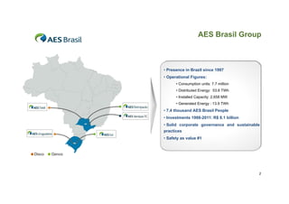 AES Brasil Group

•P
Presence i B il since 1997
in Brazil i
• Operational Figures:
• Consumption units: 7.7 million
53.6
• Distributed Energy: 53 6 TWh
• Installed Capacity: 2,658 MW
• Generated Energy : 13.9 TWh

• 7.4 thousand AES Brasil People
• Investments 1998-2011: R$ 8.1 billion
• Solid corporate governance and sustainable
practices
• Safety as value #1

2

 