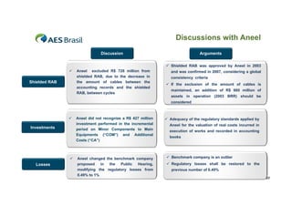 Discussions with Aneel
Discussion

Arguments
 Shielded RAB was approved by Aneel in 2003



Shielded RAB

Aneel excluded R$ 728 million f
A
l
l d d
illi
from
shielded RAB, due to the decrease in
the amount of cables between the
accounting records and the shielded
RAB, between cycles
RAB b t
l

and was confirmed in 2007, considering a global
consistency criteria
 If the exclusion of the amount of cables is
maintained, an addition of R$ 660 million of
,
$
assets in operation (2003 BRR) should be
considered



Investments



Losses

Aneel did not recognize a R$ 427 million
investment performed in the incremental
period on Minor Components to Main
Equipments (“COM”) and Additional
q p
(
)
Costs (“CA”)

Aneel changed the benchmark company
proposed in the Public Hearing,
modifying the regulatory losses from
0.49% to 1%

 Adequacy of the regulatory standards applied by
Aneel for the valuation of real costs incurred in
execution of works and recorded in accounting
books

 Benchmark company is an outlier
p y
 Regulatory losses shall be restored to the
previous number of 0.49%
20

 