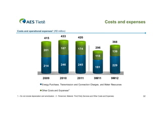 Costs and expenses
Costs and operational expenses1 (R$ million)

415

433

420
368

201

187

174

296
139
115

214

246

245

2009

2010

2011

181

9M11

229

9M12

Energy Purchase, Transmission and Connection Charges, and Water Resources
Other Costs and Expenses 2
1 – Do not include depreciation and amortization 2 - Personnel, Material, Third Party Services and Other Costs and Expenses

52

 