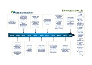 Eletrobras lawsuit
Next Steps:
State-owned
State owned
Eletropaulo was
spun-off into four
companies and,
according to our
understanding
based on the
spin-off
agreement, the
discussion was
transferred to
CTEEP

Stated-owned
Eletropaulo
borrowed money
from Eletrobras

Nov/86

Dec/88

Jan/98

Eletrobras, after
winning the
interest
calculation
discussion, filed
an Execution Suit
aiming the
collection of the
amounts that
were in default

Apr/98
p

Sep/01
p

Eletrobras and
CTEEP appealed
to the Superior
Court of Justice
(SCJ)

Sep/03
p

Oct/05

In
I accordance t
d
to
the procedure
that was
stipulated by 2nd
Instance Court
after an appeal
from AES
Eletropaulo,
Eletrobras
requested the 1st
Instance Court to
appoint an expert

Jun/06

May/09
y

On July 7, the
judge determined
Eletropaulo and
CTEEP to present
their
considerations,
which occurred in
August

1 - The
appraisal
procedure (AP)
is expected to
begin by the 1st
half of 2013
2 – AP is
i
expected to be
concluded in at
least 6 months
3 - After AP’s
conclusion, a
1st Instance
Court decision
will be issue

Dec/10

Jul/11

> In case of an
unfavorable
decision:
4 –Appeal to
the 2nd
Instance Court

State owned
State-owned
Eletropaulo and
Eletrobras
disagreed on how
to calculate
interest over that
loan and two
lawsuits, which
were later merged
into one, were
initiated

Privatization
event . Stateowned
Eletropaulo
became AES
Eletropaulo

Based on the
spin-off protocol,
he 2nd Instance
Court excluded
AES Eletropaulo
El
l
from the lawsuit

The SCJ annulled
the 2nd Instance
Court decision
and sent the
Execution Suit
back to the 1st
Instance Court

Eletrobras
requested the
beginning of the
appraisal procedure
before the 1stt
b f
th
Instance Court

5 - Collection
starts.
Presentation of
guaranty
6 - Request to
seize the
guaranty
7 - Appeals to
the Superior
Courts

55

 
