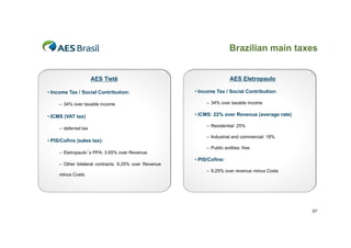Brazilian main taxes

AES Eletropaulo

AES Tietê
• Income Tax / Social Contribution:
– 34% over taxable income

• ICMS (VAT tax)
– deferred tax

• PIS/Cofins (sales tax):
– Eletropaulo´s PPA: 3.65% over Revenue
– Other bilateral contracts: 9 25% over Revenue
9.25%
minus Costs

• Income Tax / Social Contribution:
– 34% over taxable income

• ICMS: 22% over Revenue (average rate)
– Residential: 25%
– Industrial and commercial: 18%
– Public entities: free

• PIS/Cofins:
– 9.25% over revenue minus Costs

57

 